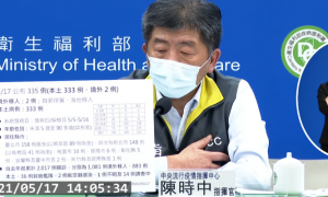 疫情資訊》全台5/17新增335例COVID-19確診 333例本土、2例境外移入