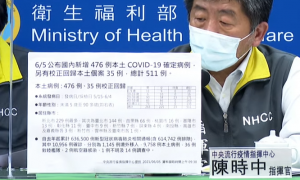全台6/5新增476例本土、38例死亡 有35例校正回歸