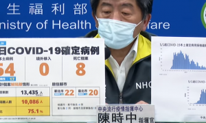 疫情資訊》全台6/29新增54例本土、8例死亡