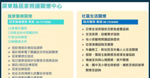 屏東縣啟動「輕症確診者」居家照護 可請親友代領或送藥到宅