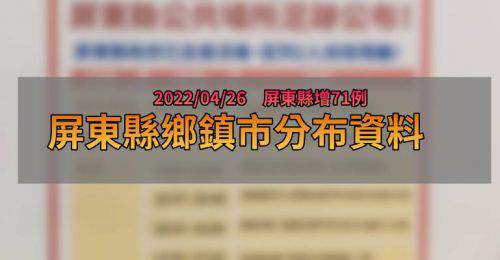 屏東4/26新增71例！分布縣內18鄉鎮 其中屏東市佔19例