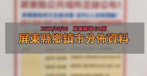 屏東縣05/06新增431例！分布31個鄉鎮市 明天有400劑可施打