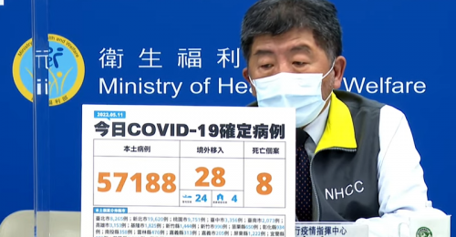 全台05/11新增57188例本土、28例境外移入 8例死亡