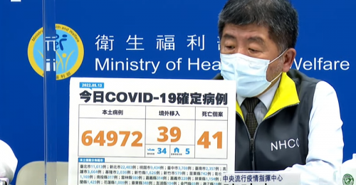 全台05/13新增64,972例本土、39例境外移入 41例死亡