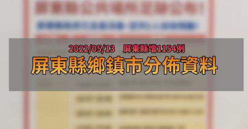 屏東縣5/13增1154例！仍以屏東市最多 衛生所將設兒童疫苗門診