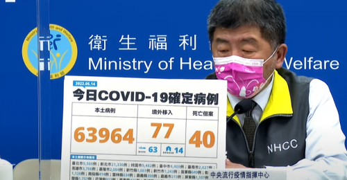 全台05/14新增63,964例本土、77例境外移入 40例死亡