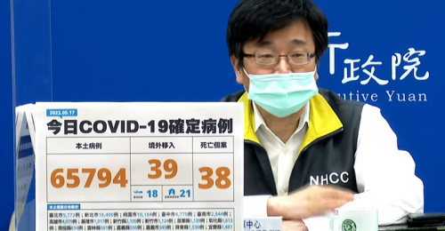 全台05/17新增65,794例本土、39例境外移入 38例死亡