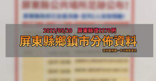 屏東縣5/20新增2270例！有6鄉鎮市破百例 下週高中以下學校停課一週