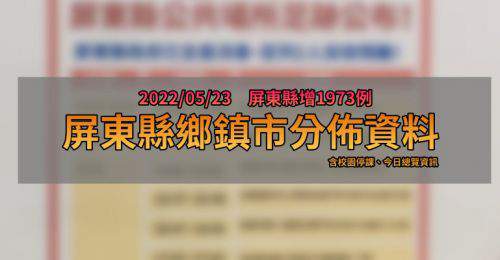 屏東縣5/23新增1973例！分布33鄉鎮市 今日資訊總整理