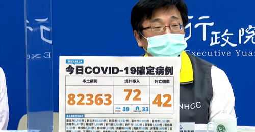 全台05/24新增82,363例本土、72例境外移入 42例死亡