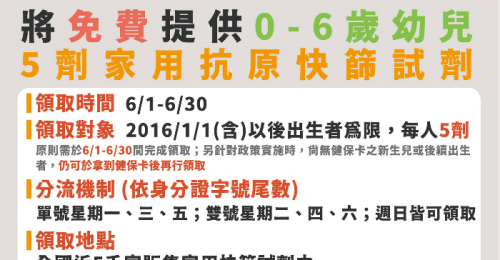 指揮中心公布將針對0-6歲幼兒 免費提供５劑家用抗原快篩試劑
