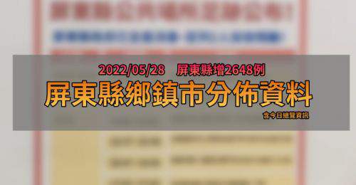 屏東縣5/28新增2648例！分布33鄉鎮市 今日資訊總整理