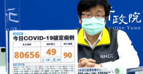 全台05/31新增80,656例本土、49例境外移入 90例死亡