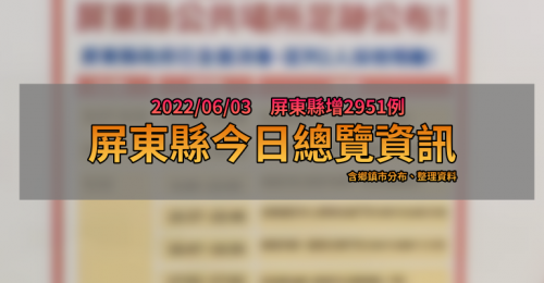 屏東縣6/3新增2951例 今日資訊總整理