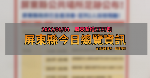 屏東縣6/4新增2737例 今日資訊總整理