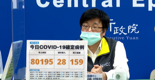 全台06/08新增80,195例本土、28例境外移入 159例死亡