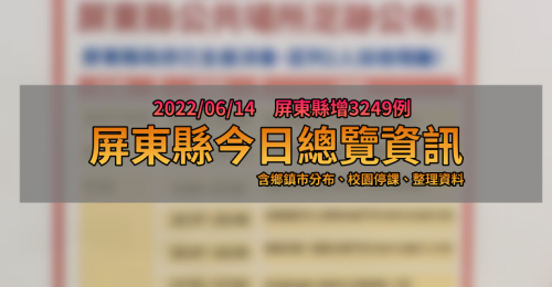 屏東縣6/14新增3249例 地區分布、停課統計總整理