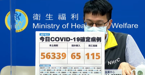 全台06/21新增56,339例本土、65例境外移入 115例死亡
