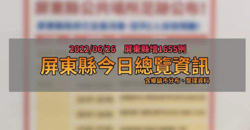 今日總覽》屏東6/26增1655例 快篩實名制第三輪7/1實施